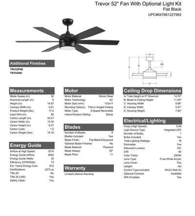 52" Trevor in Flat Black  w/ Flat Black/Greywood Blades Ceiling Fan CRAFTMADE