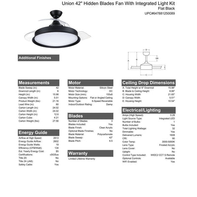 ##Antique Hardware## 42" Union in Flat Black w/ Clear Acrylic Blades